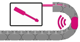 Maintenance prédictive grâce aux plastiques intelligents