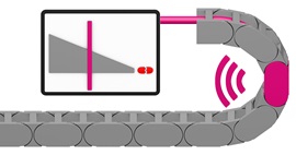 Maintenance prédictive grâce aux plastiques intelligents